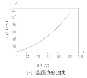 預(yù)冷技術(shù)應(yīng)用分析（一） 真空預(yù)冷