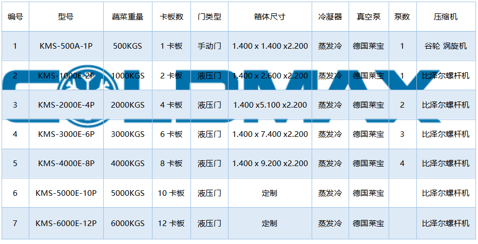 何謂真空預(yù)冷保鮮