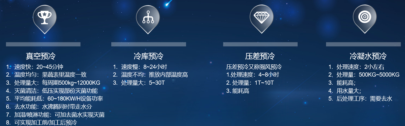 真空預(yù)冷機項目介紹